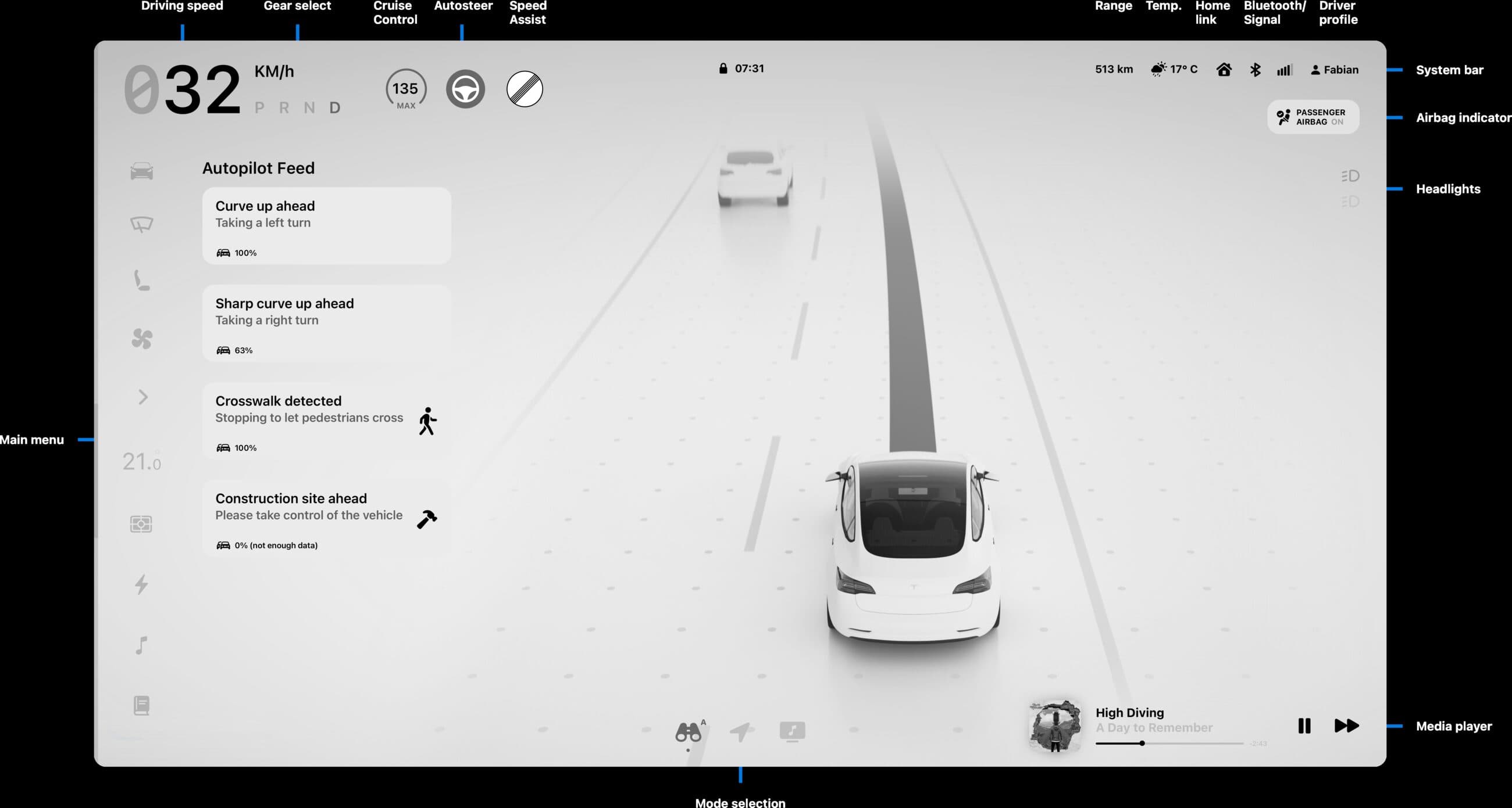 The Swift dashboard: speed at top left, the Autopilot Feed listing upcoming manoeuvres down the left side, and the car rendered on the road ahead